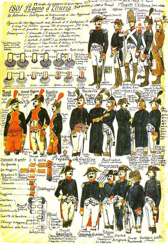 Tavola uniformologica: Regno d'Etruria 1801, uniformi